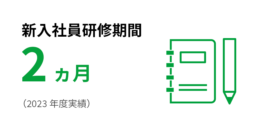 新入社員研修期間 2ヵ月